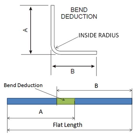 developed length formula for sheet metal|sheet metal development length formula.